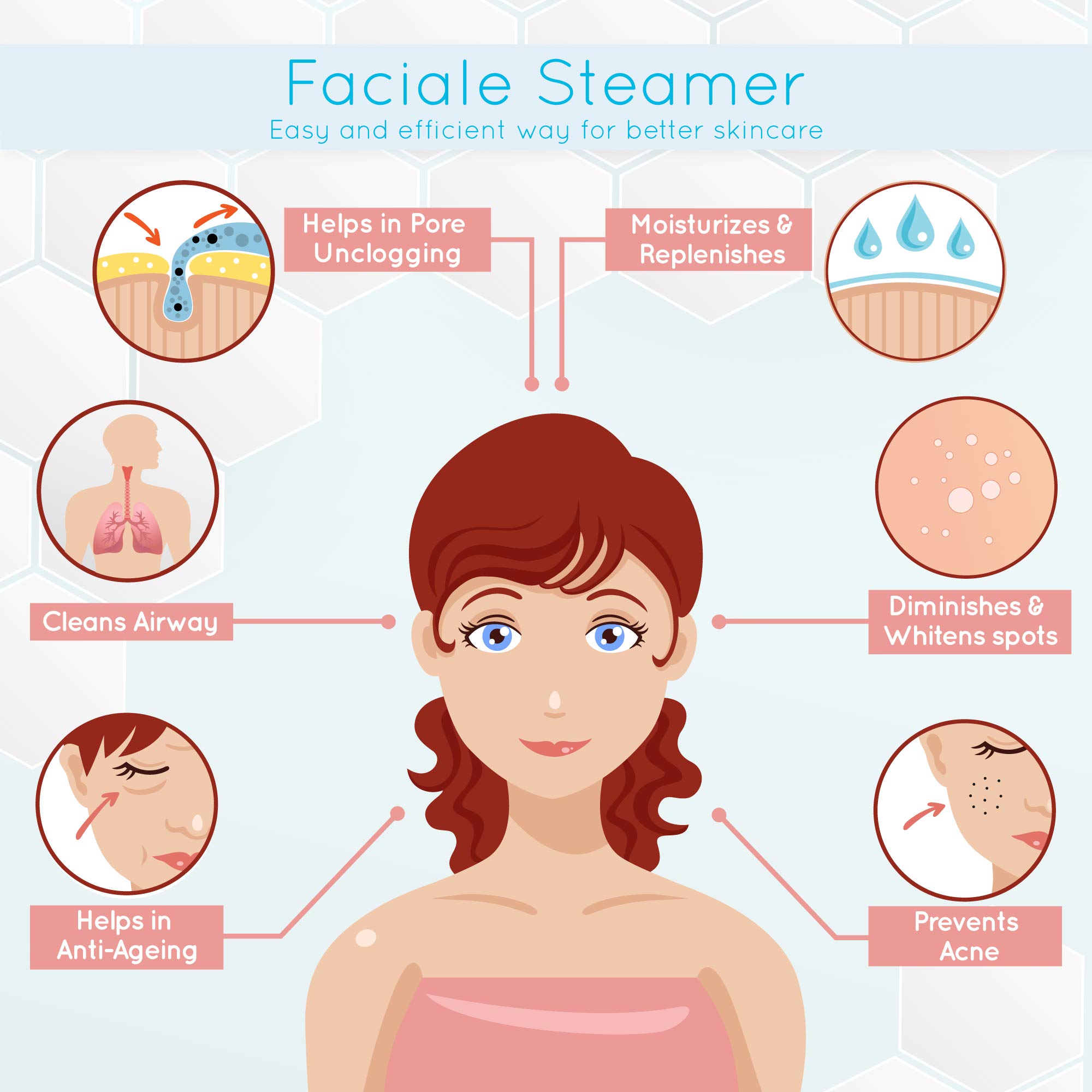 how to use mievida facial steamer