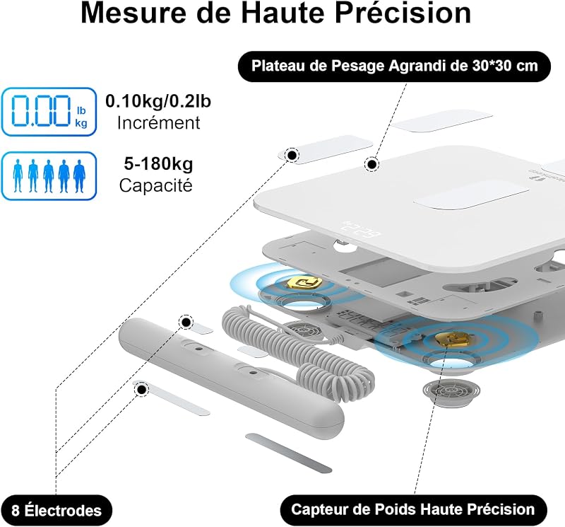 Pèse Personne Impédancemètre Balance Connectée avec 8 Electrodes Haute Précision, Composition Corporelle Complète avec 18 Données Corporelle pour Andriod et iOS