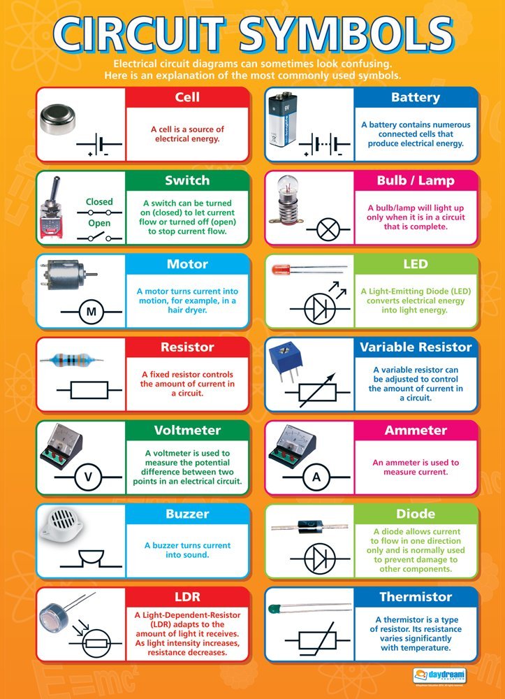 Circuit Symbols | Science Posters | Laminated Gloss Paper measuring 850mm x 594mm (A1) | Science Charts for the Classroom | Education Charts by Daydream Education