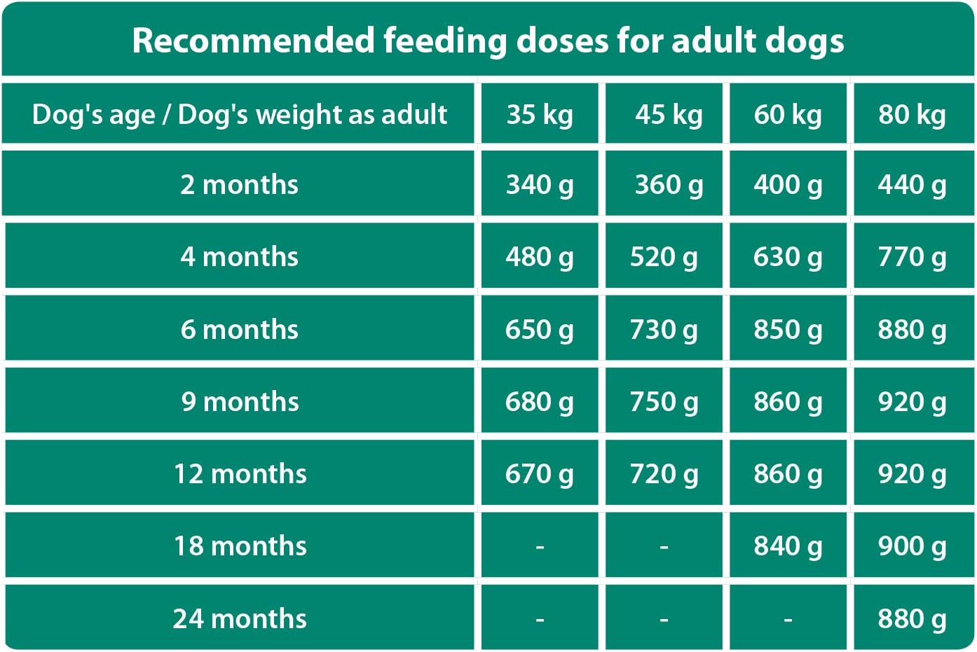 The Hunger of the Wolf Dry Dog Food - for Large or Giant Breeds Formula with High Content of Poultry Meat, Puppy and Junior Dogs - 3 kg - Image 5