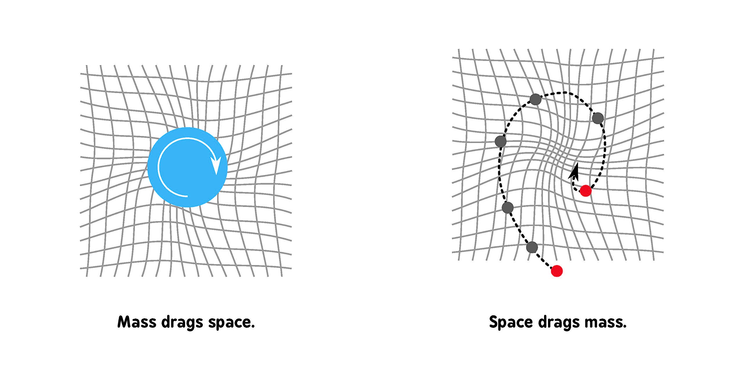 relativity for babies