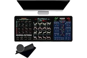 Non Slip Mouse Pad, Stock Market Invest Day Trader Trading Mouse Pad Chart Patterns Cheat Sheet, Mouse Mat Extended, Gaming M
