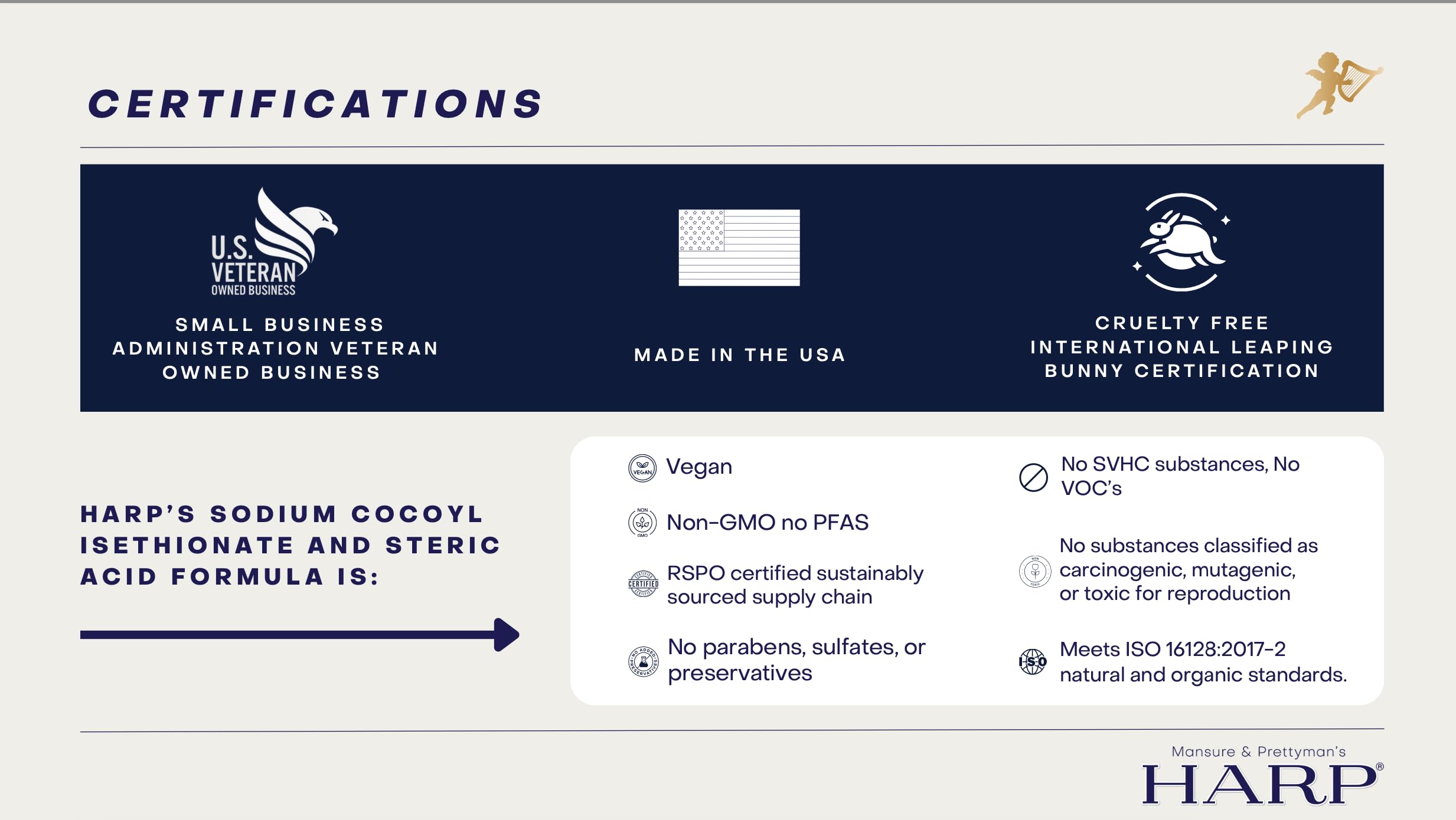 HARP pH-Balanced (5.0-6.0) Body Wash Bar. ZERO Saponified Oils. Protects Moisture Barrier. Gentle for Sensitive/Dry skin. + Shea Butter/Borage Oil. Non-Comedogenic. FRAGRANCE/masking agent FREE. 5oz