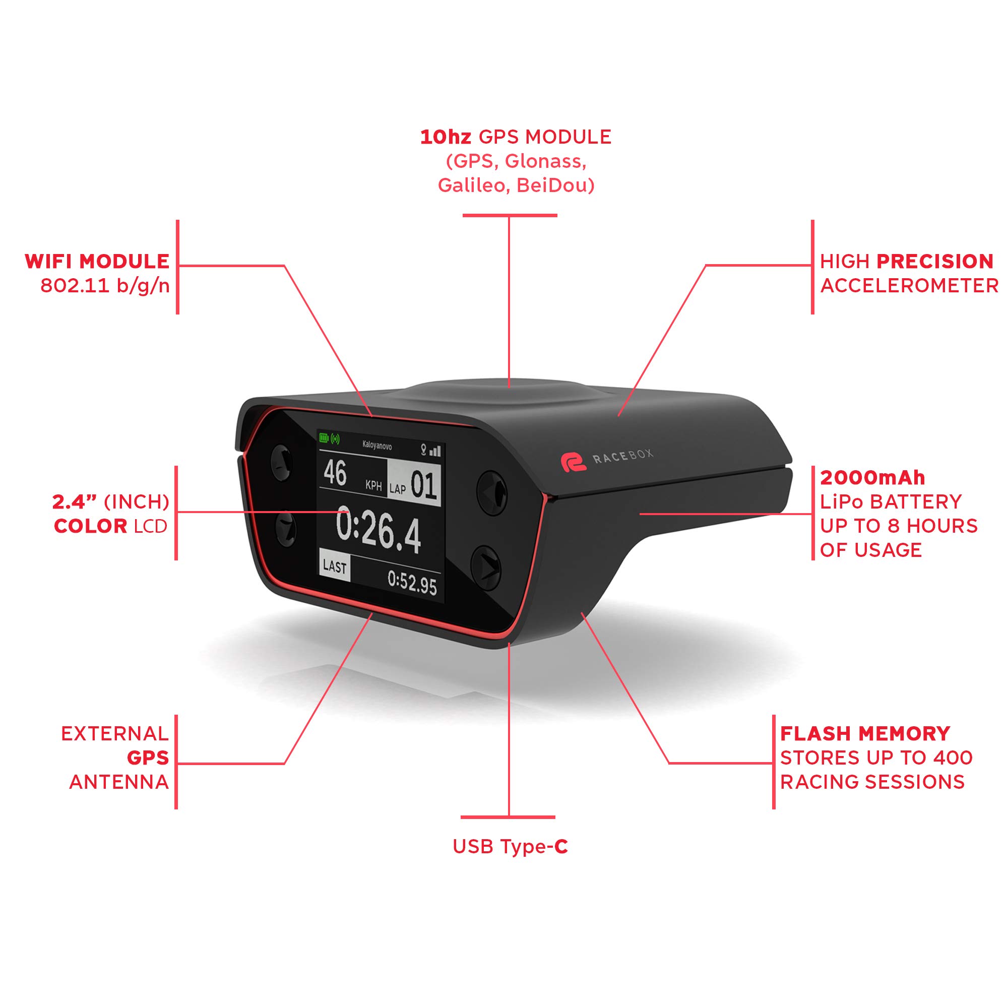 Mua 10Hz GPS Official Based Performance Meter Box with Mobile App - Car ...