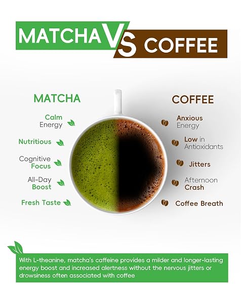 BREWNOVA CEREMONIAL GRADE MATCHA POWDER – PREMIUM ORGANIC SHADE-GROWN STONE-MILLED FIRST HARVEST UNSWEETENED GLUTEN-FREE VEGAN GREEN TEA FOR MATCHA LATTE, TEAS & RECIPES, 1.06OZ DOUBLE-SEAL PACK (30G)