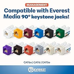 Everest easyJACK - 90° Angled Speed Termination