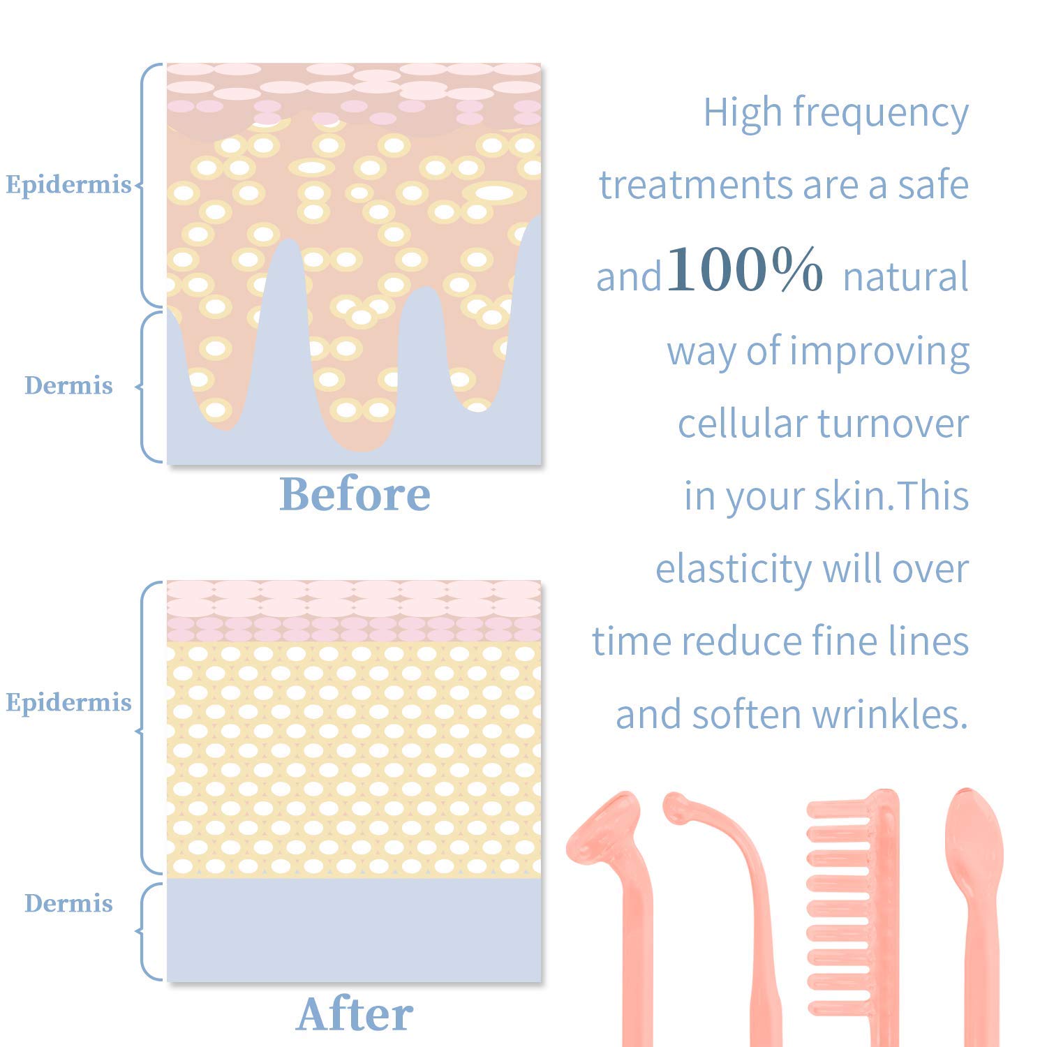 High Frequency Facial Machine - TUMAKOU Portable Handheld High Frequency Facial Skin Wand Machine with 4 Different Tubes: Beauty