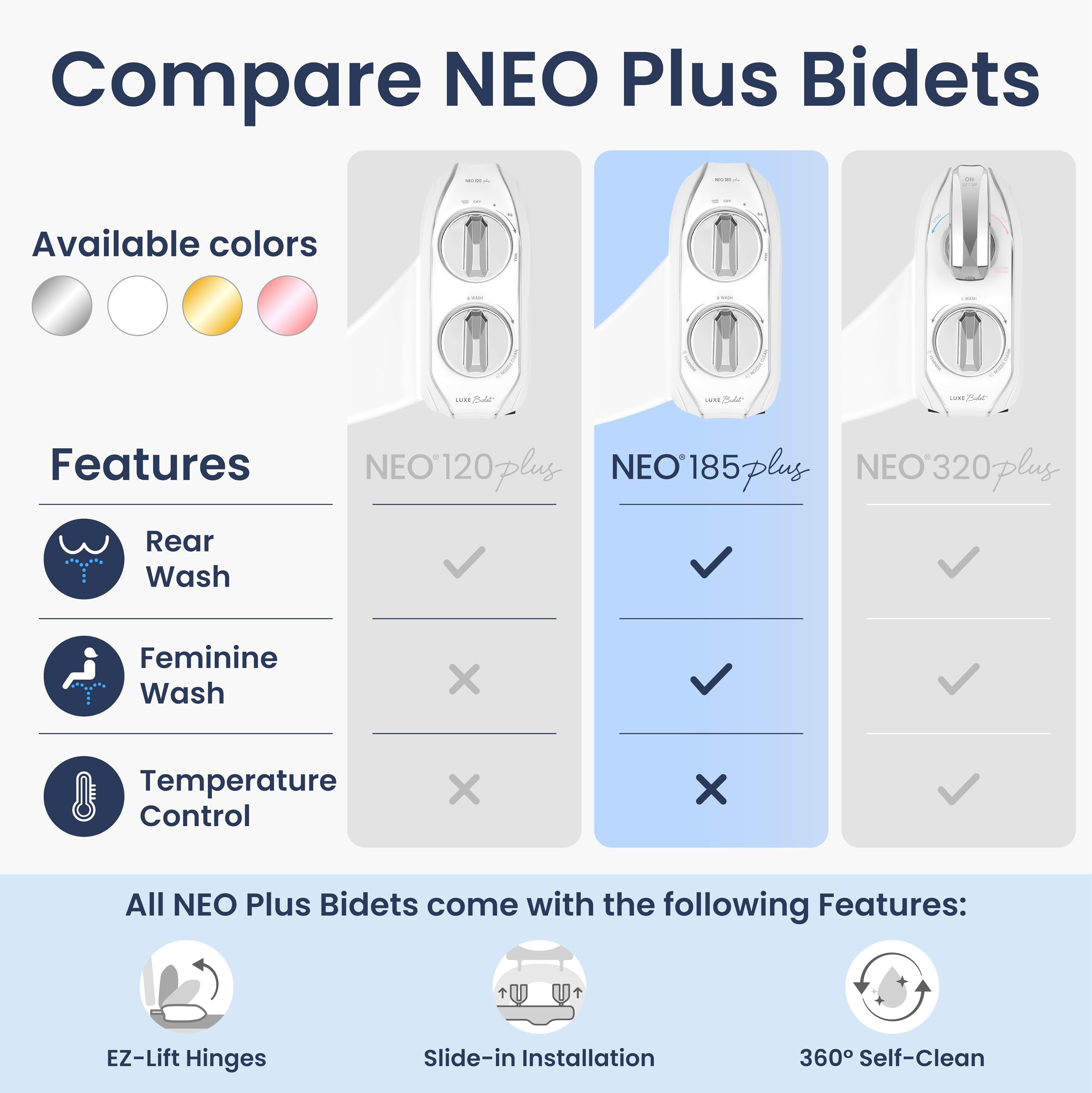 LUXE Bidet NEO 185 Plus - Dual Nozzle, Non-Electric Bidet Attachment for Toilet Seat, Patented Slide-In Install, 360° Self-Clean, EZ-Lift to Clean, Feminine & Rear Wash (White)