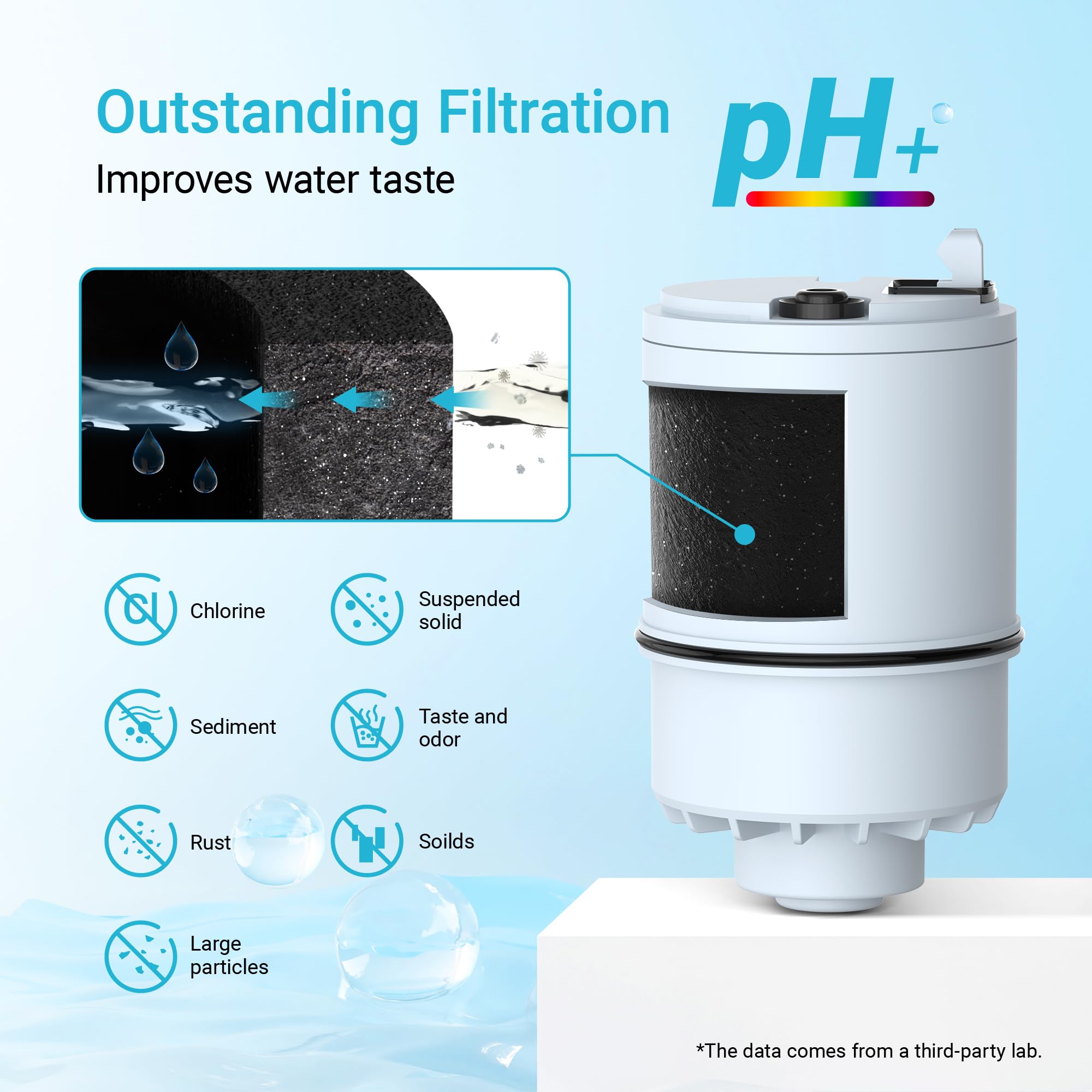 3 Pack 𝐀𝐥𝐤𝐚𝐥𝐢𝐧𝐞 Filter Replacement for All PUR®, PUR®Plus Faucet Filtration Systems, Pur® RF-9999® Faucet Water Filter, NSF Certified, AQUA CREST