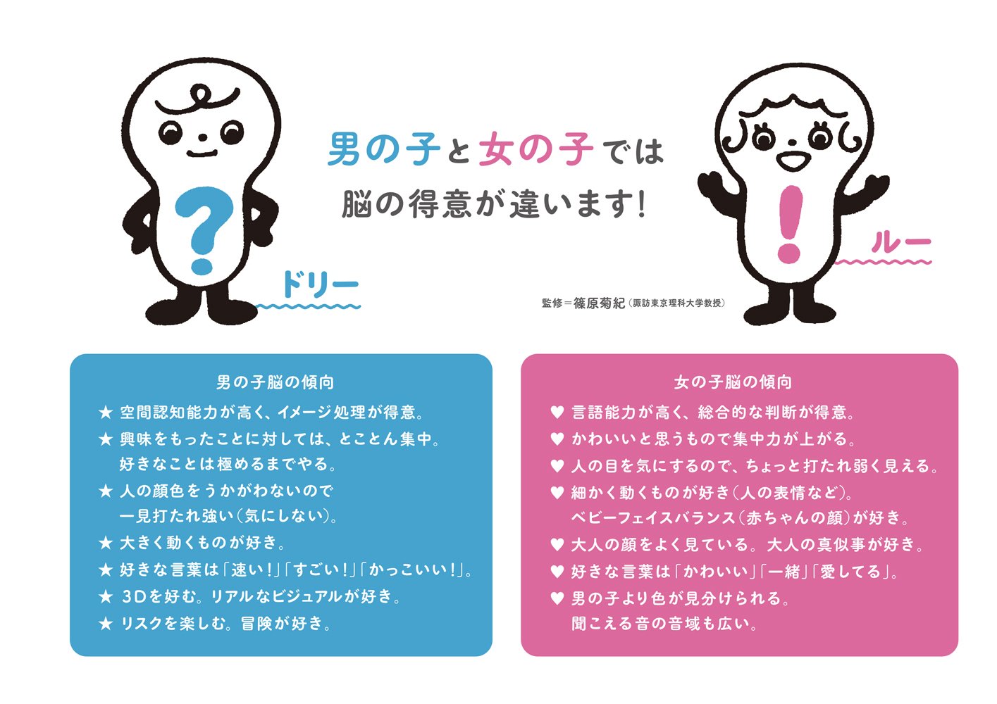 女の子がさいごまでできる ひらがな ぼくとわたしの頭脳アップドリル 諸富 祥彦 篠原 菊紀 本 通販 Amazon