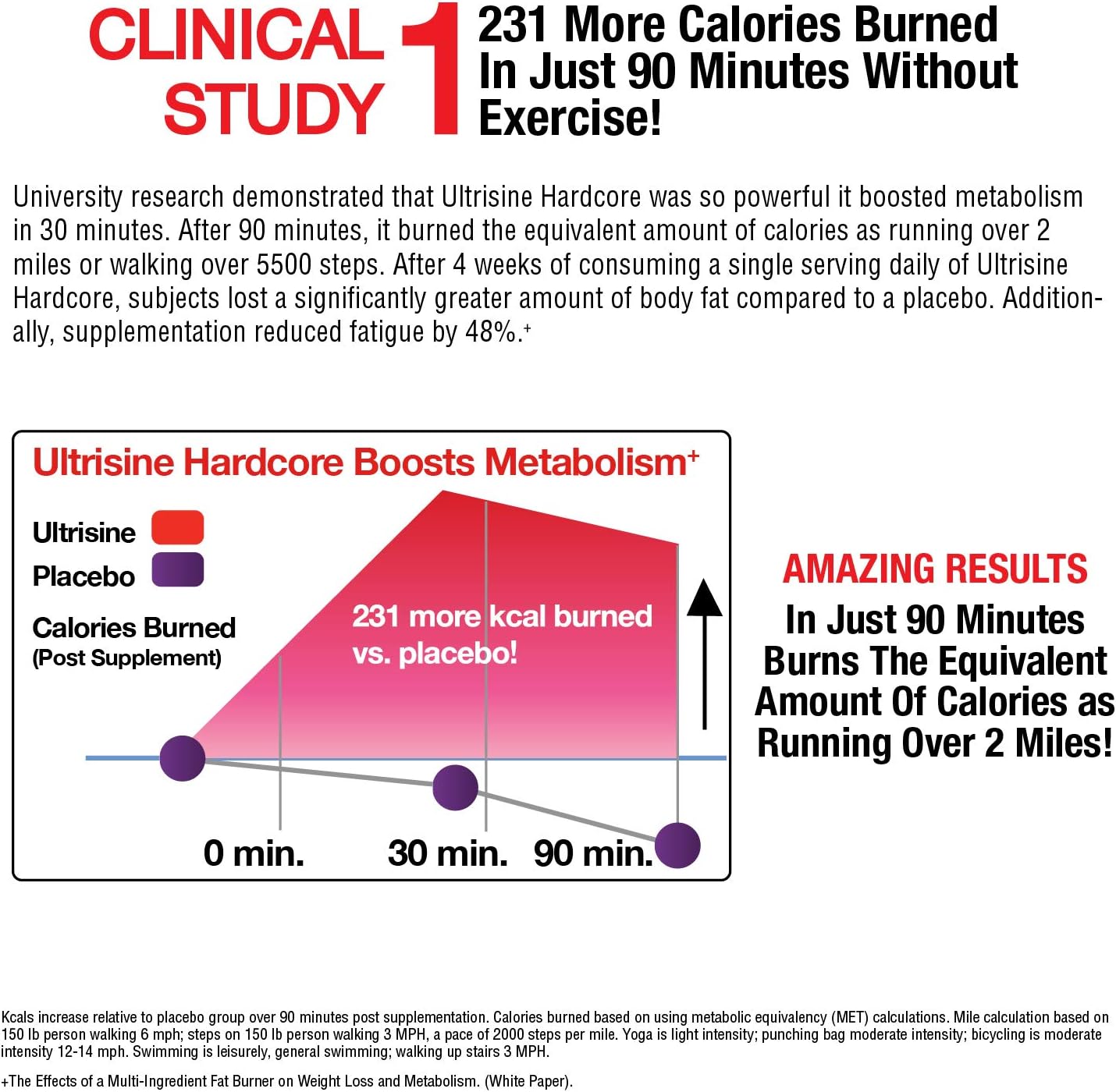Mhp Ultrisine Hardcore Clinically Tested Fat Burner, Boosts Metabolism, Enhances Energy & Mood, Stimulates Thermogenic Weight Loss, 60Count: Health & Personal Care