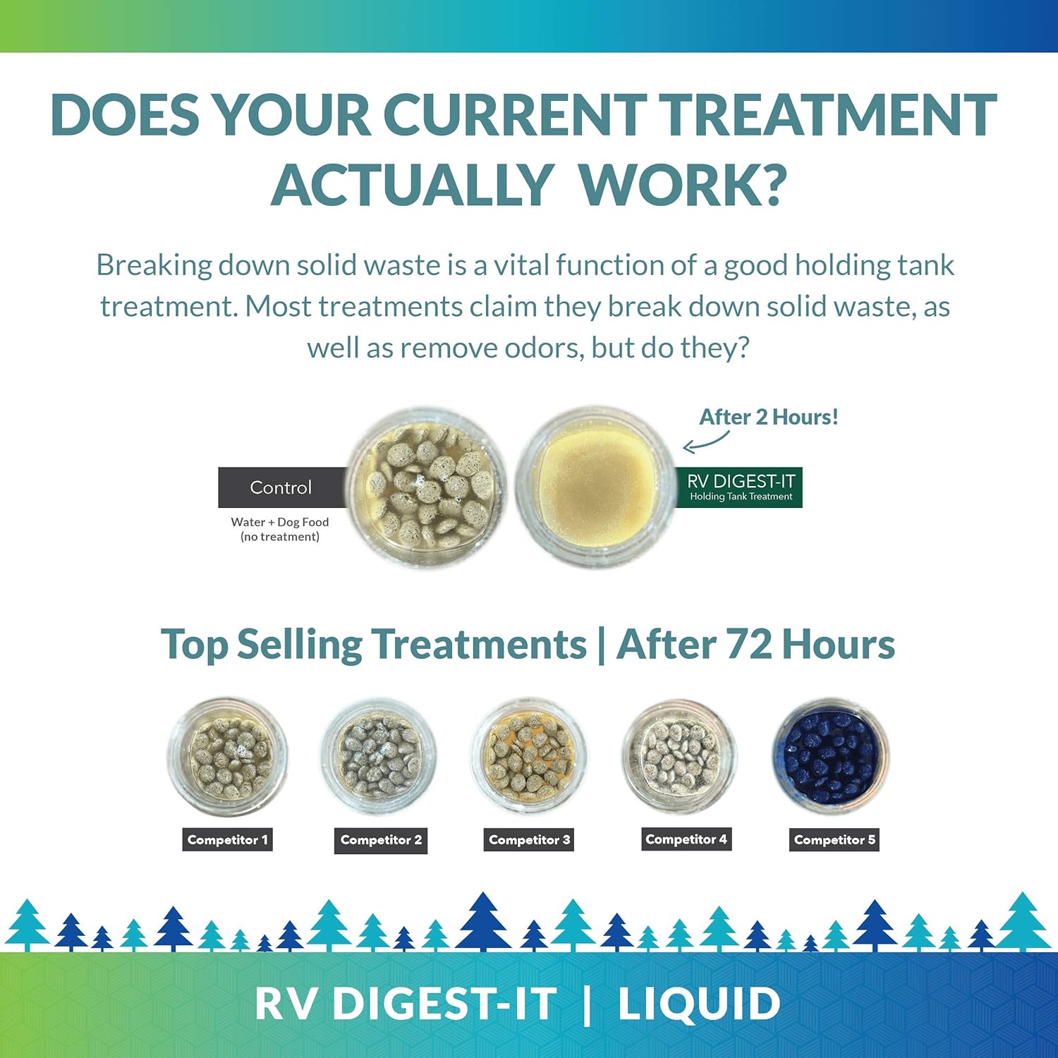 Unique RV Digest-It Holding Tank Treatment - Liquid Toilet Treatment (16 Treatments, 32 oz.) - 413-az: Automotive