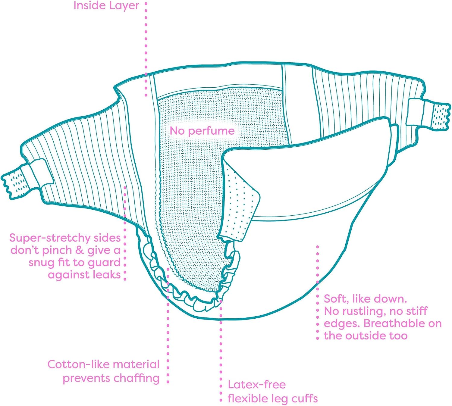 Mum & You Eco Friendly Baby Nappies, Size 2 nappies (3-6 KG), 44 Count - Image 5