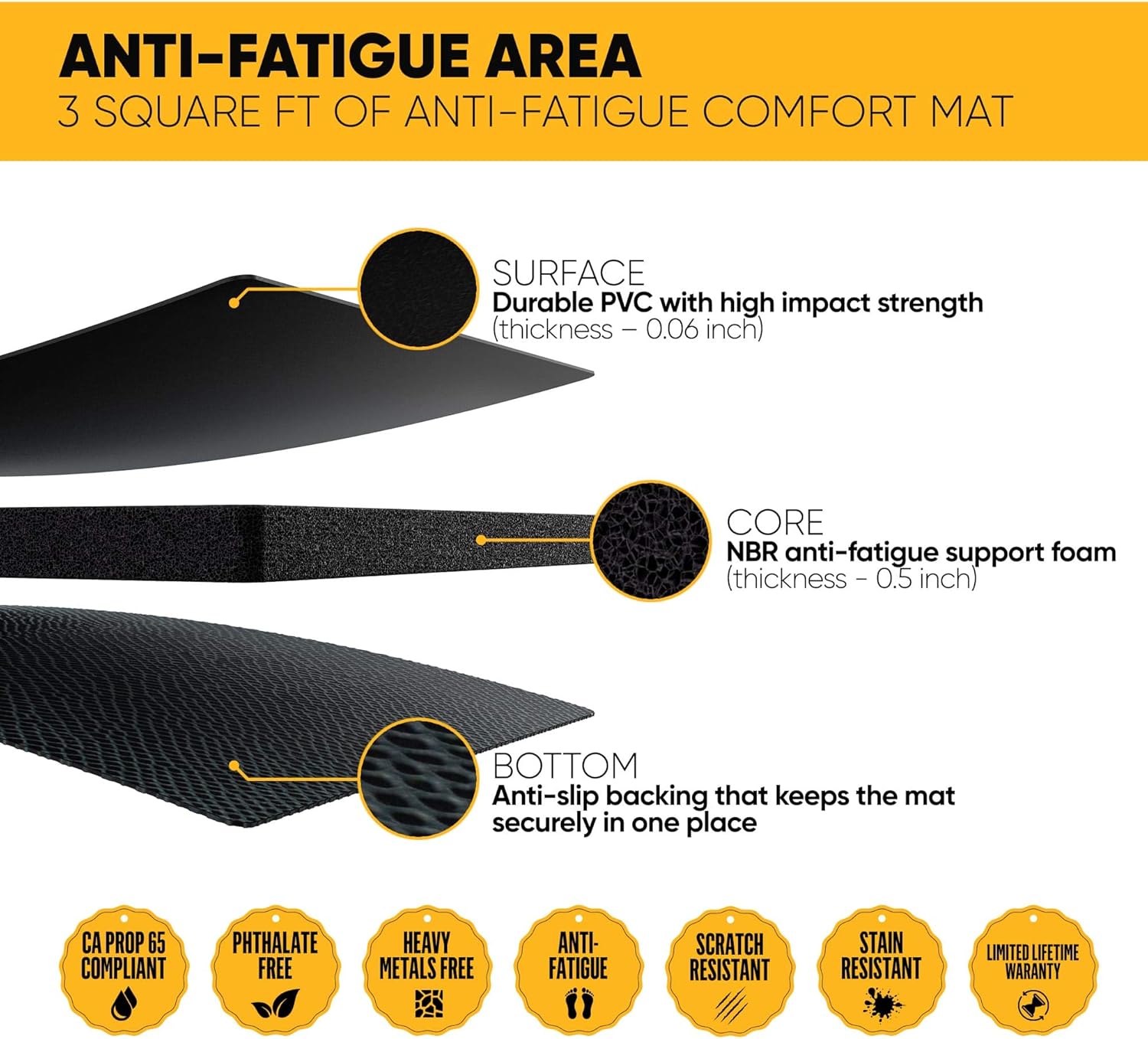 Office Chair Mat with Anti Fatigue Cushioned Foam - Chair Mat for Harwood Floor with Foot Rest Under Desk - 2 in 1 Chairmat Standing Desk Anti-Fatigue Comfort Mat: Kitchen & Dining