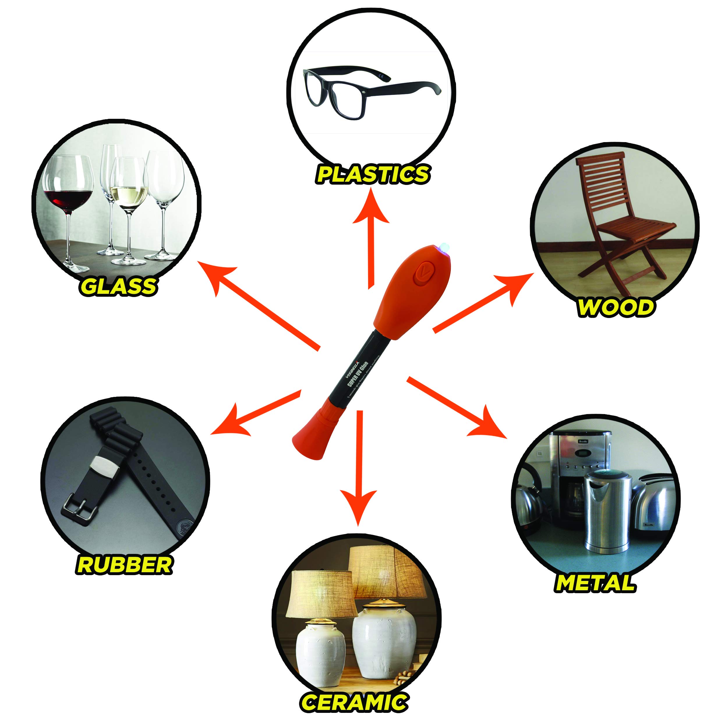 Visbella UV Light Glue, Hand-Held Welders Resin, Plastic Welder, Glue with UV Light Included