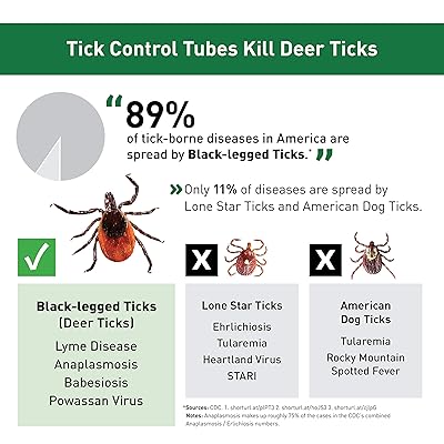 Buy Thermacell Tick Control Tubes For Yards 24 Tubes Protects 1 Acre From Ticks No Spray No Granules No Mess Environmentally Friendly Alternative To Tick Spray Tick Repellent Online In Indonesia B01mycxfkm Buy Thermacell Tick Control Tubes For Yards 24 Tubes Protects 1 Acre From Ticks No Spray No Granules No Mess Environmentally Friendly Alternative To Tick Spray Tick Repellent Online In Indonesia B01mycxfkm