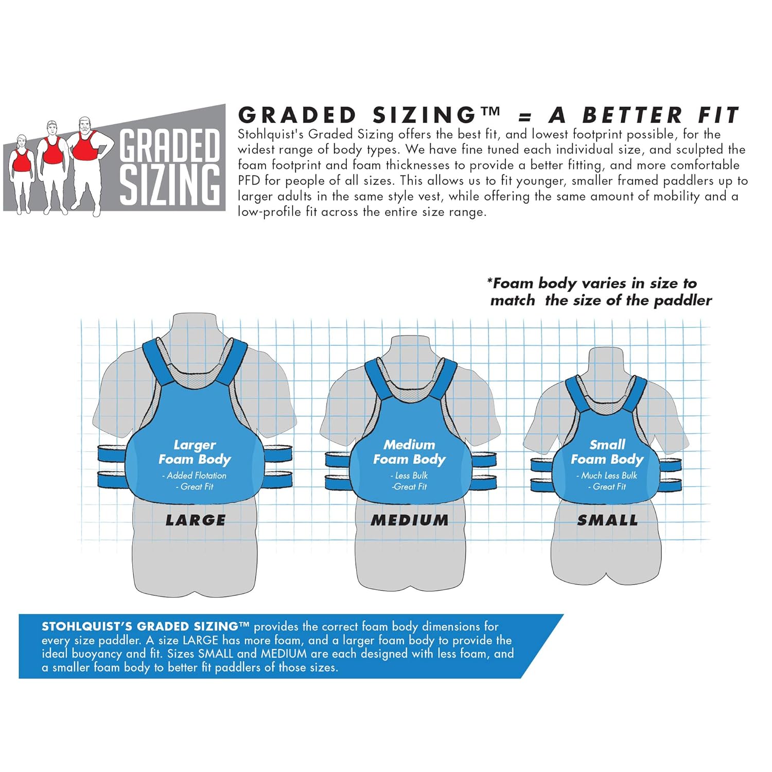 Stohlquist Size Chart