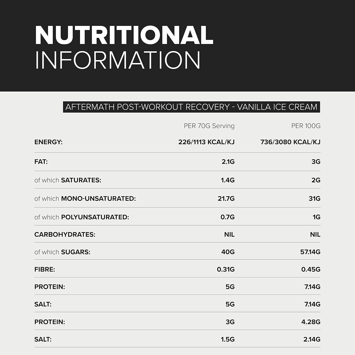 Bulk Aftermath, All in One Whey Protein Isolate Powder, Vanilla Ice Cream, 2.1 kg, Packaging May Vary - Image 5