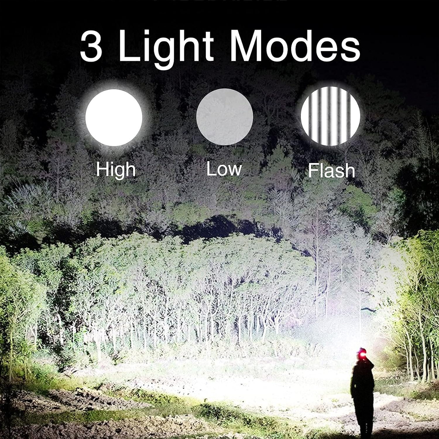 Rechargeable Led Headlamps for Adults, Super Bright 10000 High Lumens Headlamps Flashlights with 3 Modes Lighting, 90°Adjustable Head, IPX5 Waterproof, Camping Headlamps for Hiking, Running, Outdoors - - 