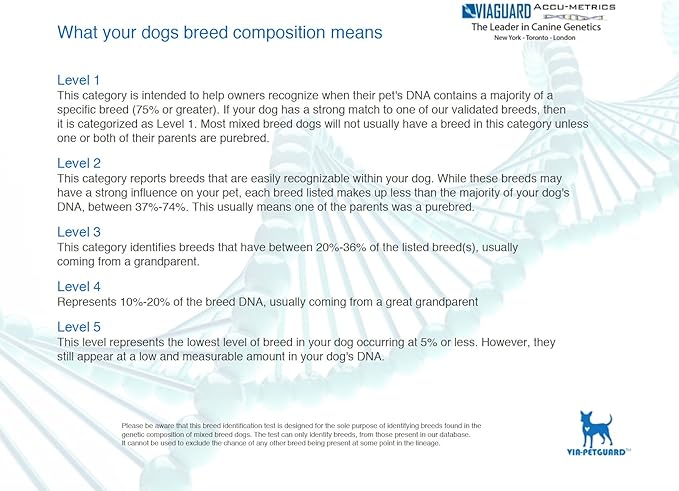 viaguard dog dna results