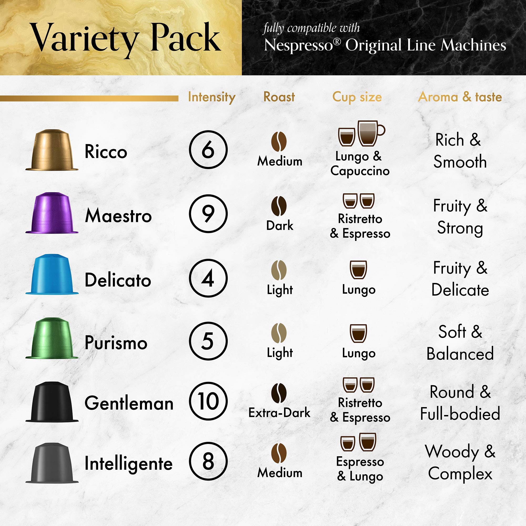 Rosso Coffee Capsules for Nespresso Original Machine 60 Gourmet