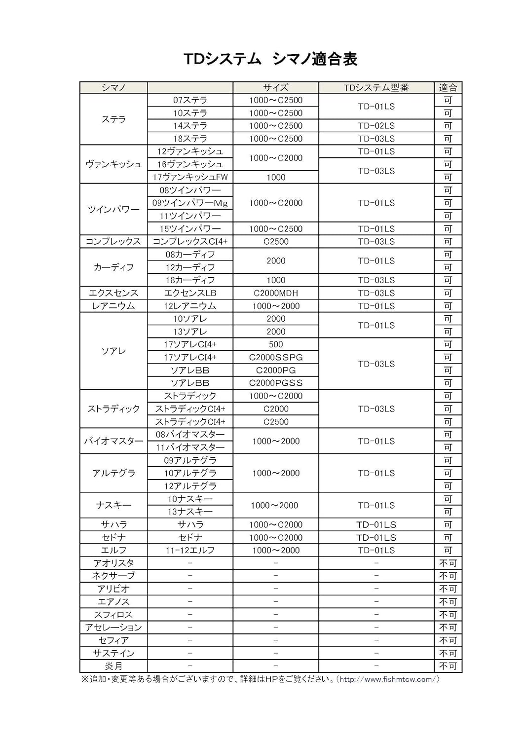 B07mnngvgl Td 31ld ダイワ用 ドラグノブ System Mtcw Td スピニングリールパーツ 大人気新品 Kapata Arkeologi Kemdikbud Go Id B07mnngvgl Td 31ld ダイワ用 ドラグノブ System Mtcw Td スピニングリールパーツ 大人気新品 Kapata Arkeologi Kemdikbud Go Id