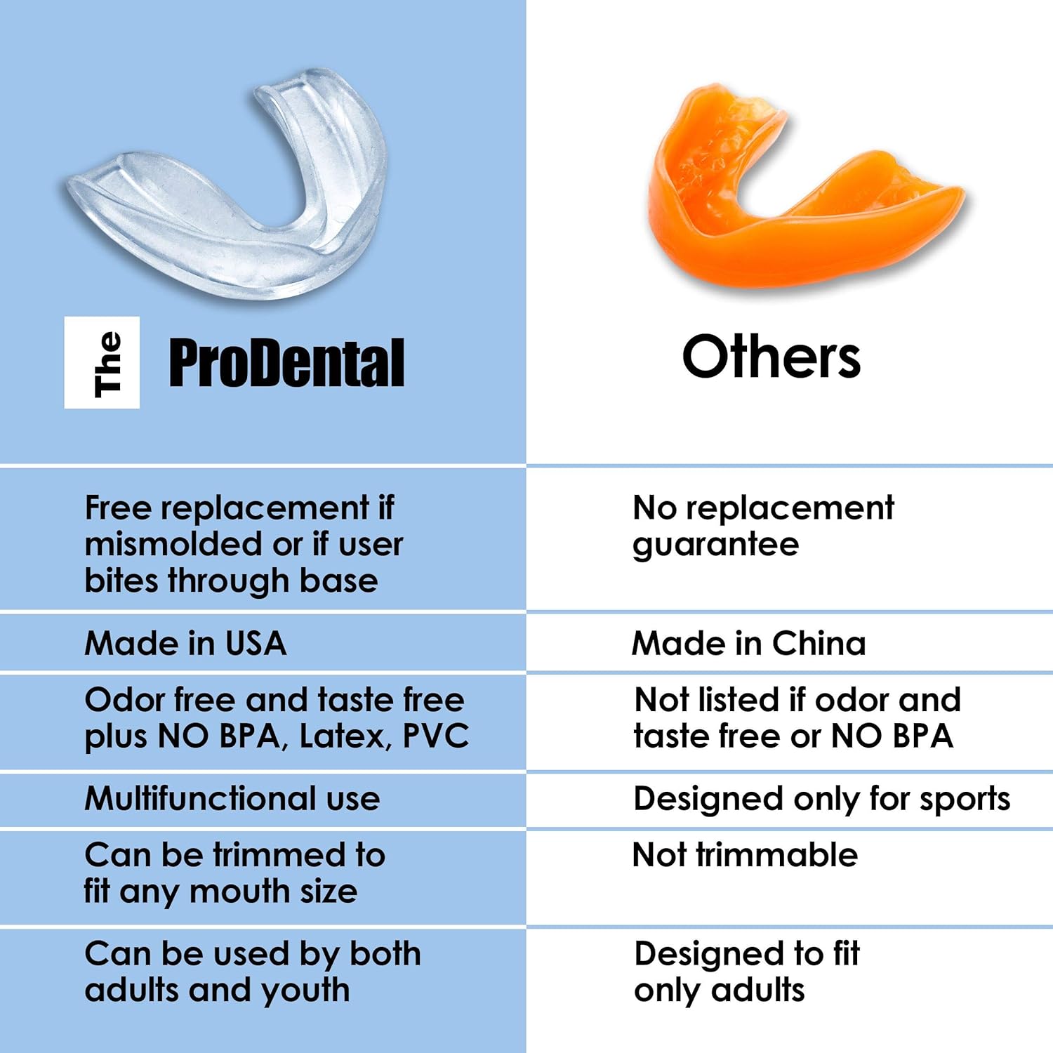 ProDental Sports Mouth Guard (2 Pack) | No BPA Soft Material, Made in USA | Customizable for Comfort - Fits Any Size Mouth Age 12+ | Athletic Teeth Mouth Guards Designed for Maximum Protection : Sports & Outdoors
