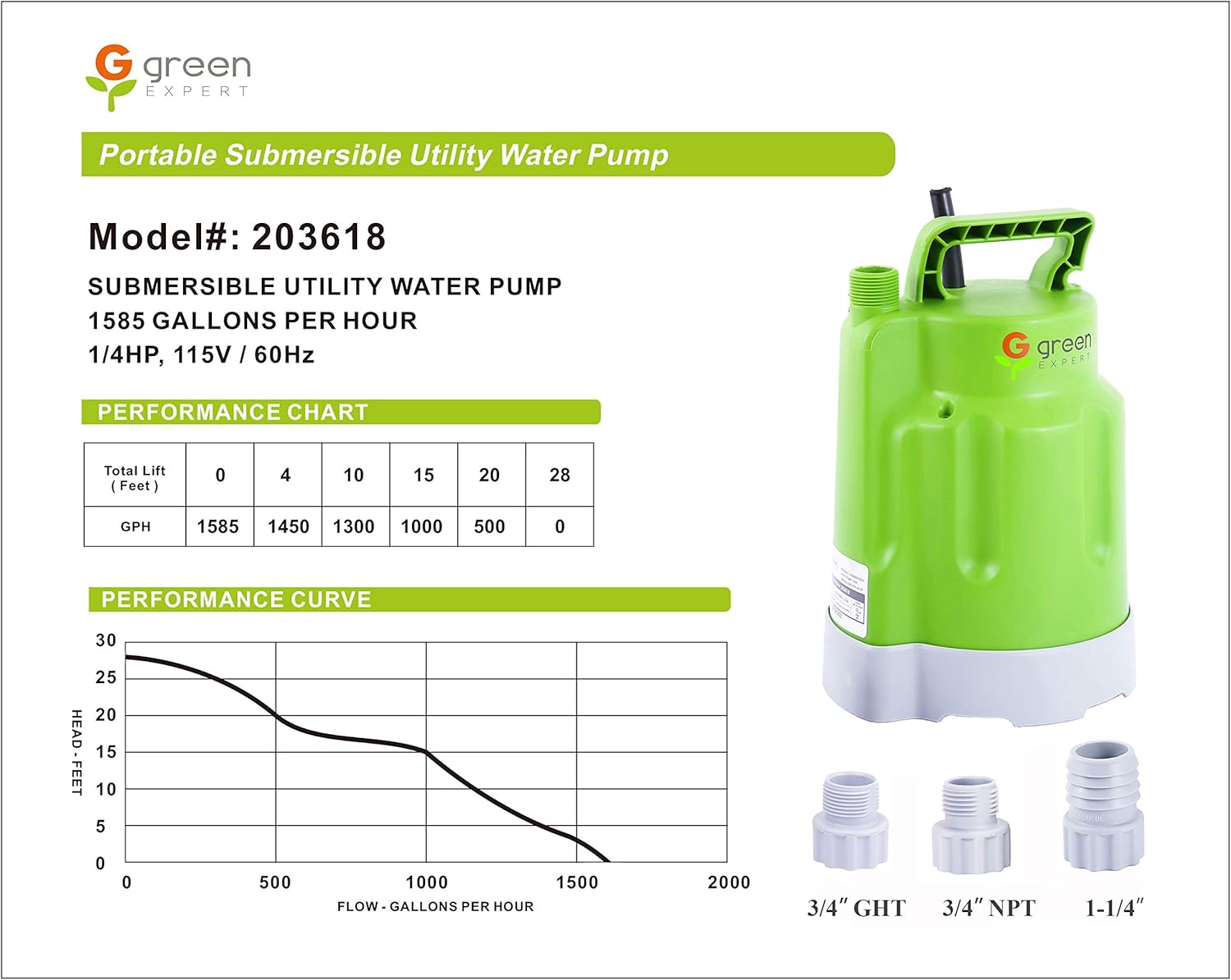 Green Expert 203618 1/4HP Submersible Utility Pump High Flow 1585GPH
