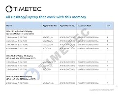 Timetec 32GB KIT(2x16GB) Compatible for Apple 2017