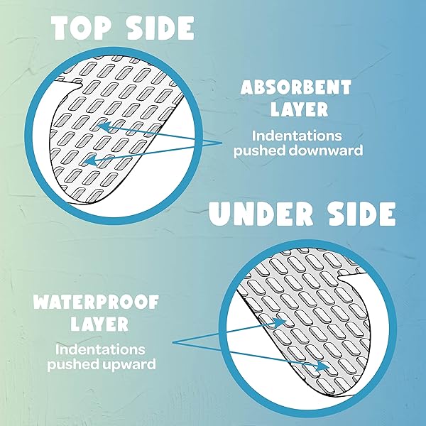 KINDERSENSE® DISPOSABLE CHANGING SHEETS FOR BABY DIAPER (125 SHEETS) | THIN PORTABLE CHANGING PAD LINERS (23″ X 17.5″) | PAPER TOP LAYER – WATERPROOF BOTTOM LAYER | LEAK PROOF INFANT CHANGING MAT