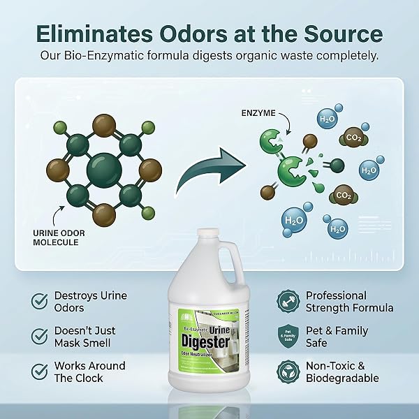NILODOR BEON URINE ENZYMATIC CLEANER WITH ODOR NEUTRALIZER FOR PET DOG, CARPET, AND BATHROOM, 1 GALLON, ORIGINAL