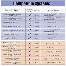 Heagstat Non-Programmable Thermostats for Home