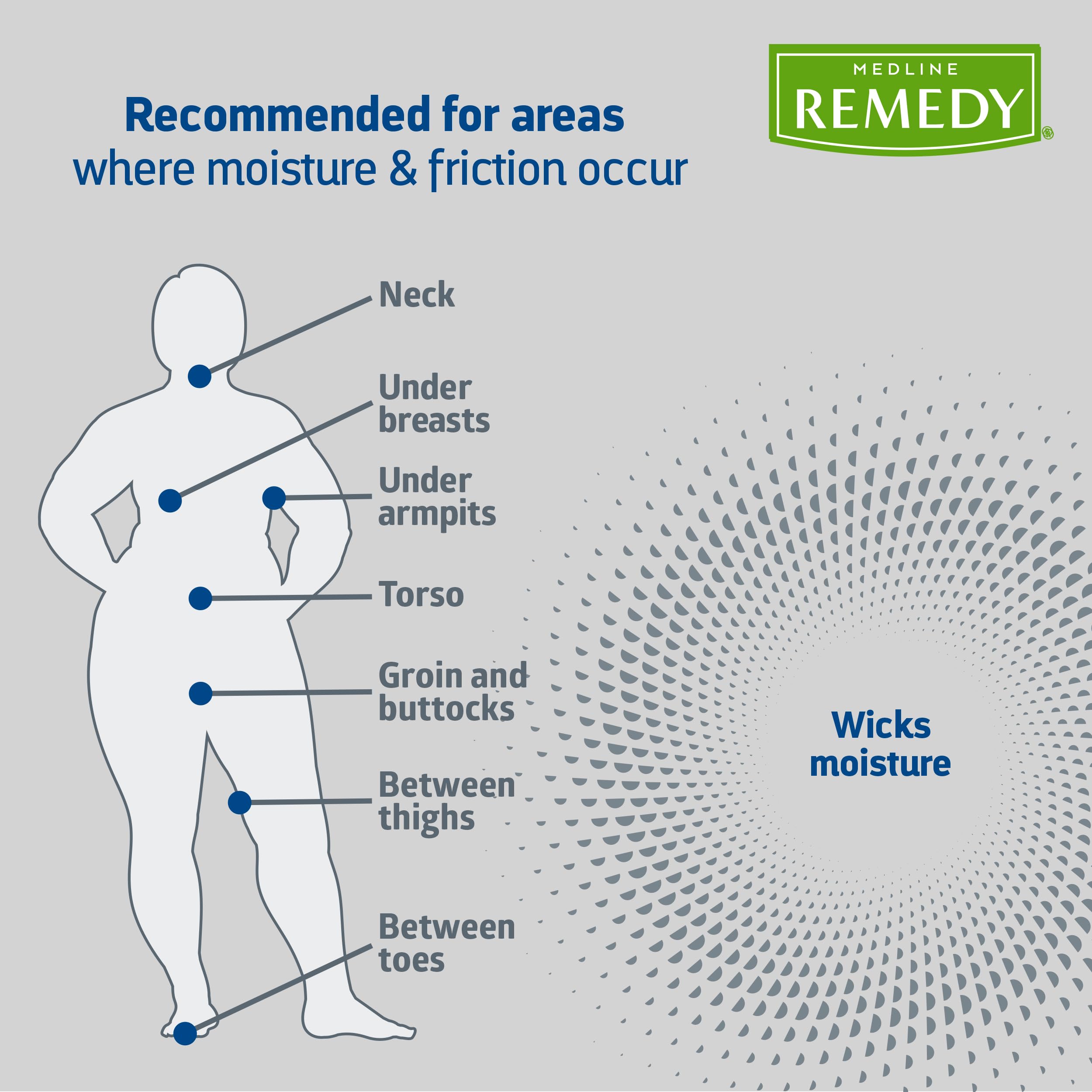 Medline Remedy Specialized DriGo-HP Antibacterial Wicking Sheet, 10