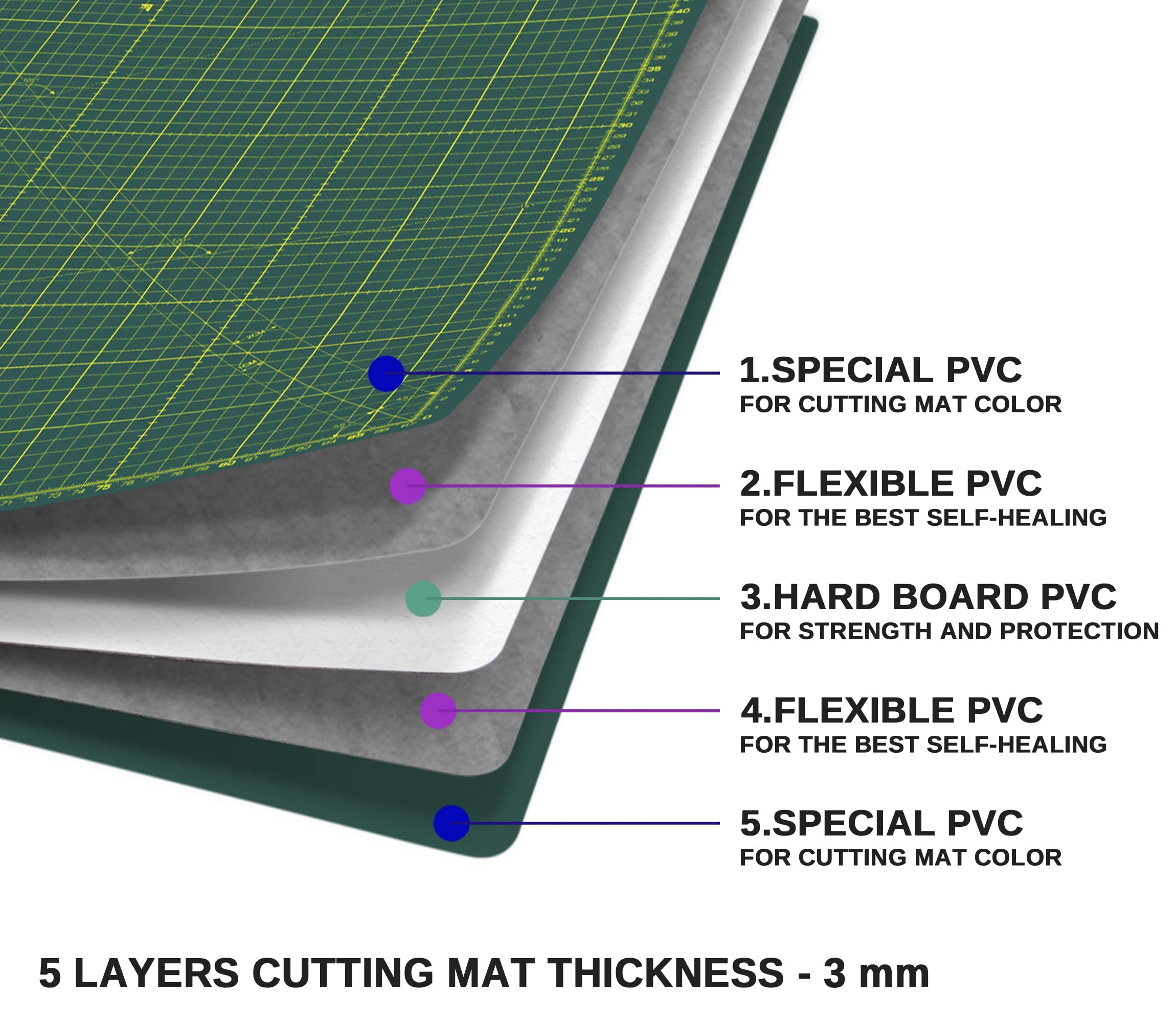 Shiny Merry Self Healing Cutting Mat A3 12