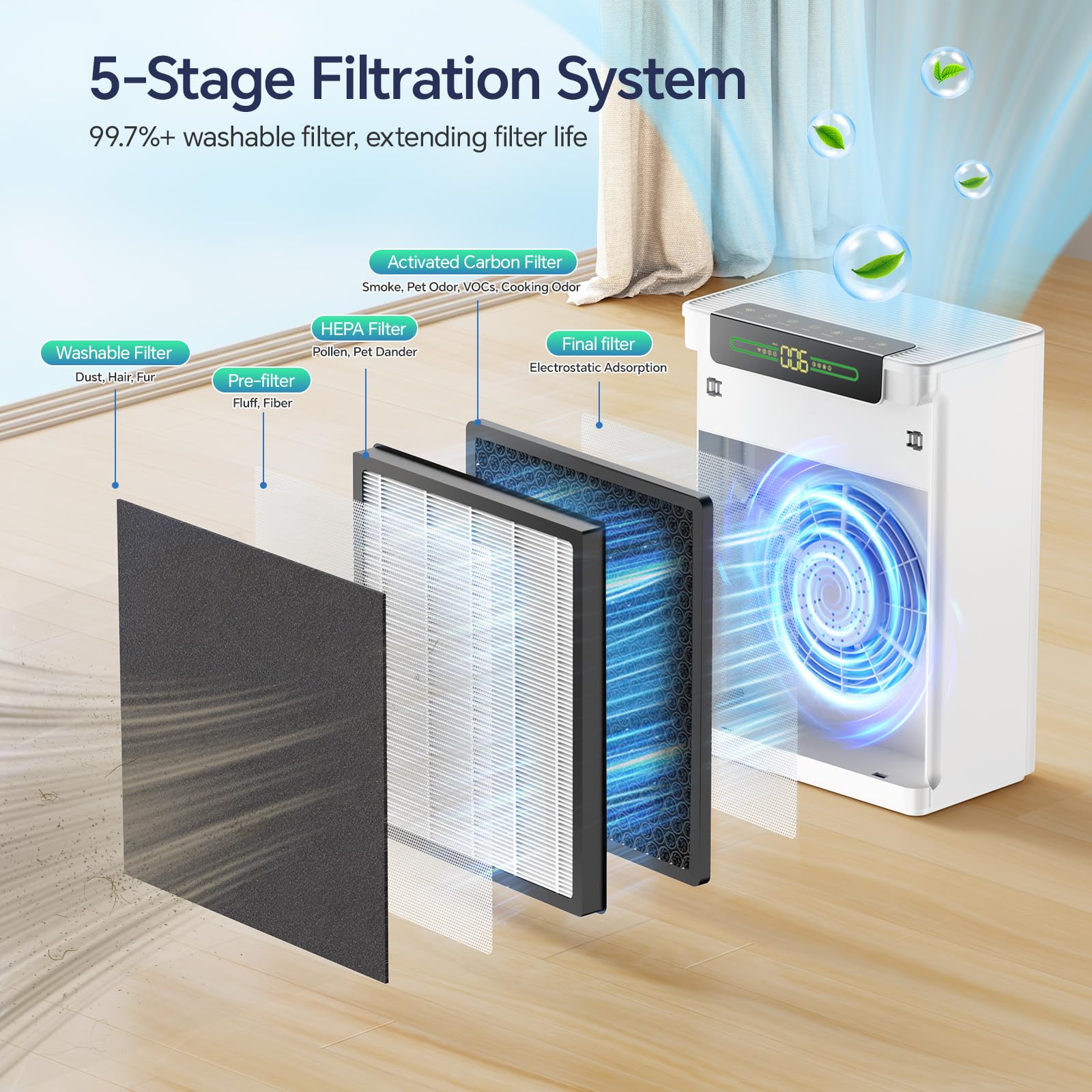 AMEIFU Air Purifiers for Home Large Room, Up to 2600 ft² with Smart WiFi APP Control, Hepa Air Purifier with Washable Filters, PM 2.5 Display for Bedroom, Pets Hair, Pollen, Dander, Smoke