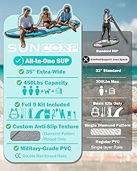 Suncorp 11.6'x35'' Inflatable Paddle Board, Extra