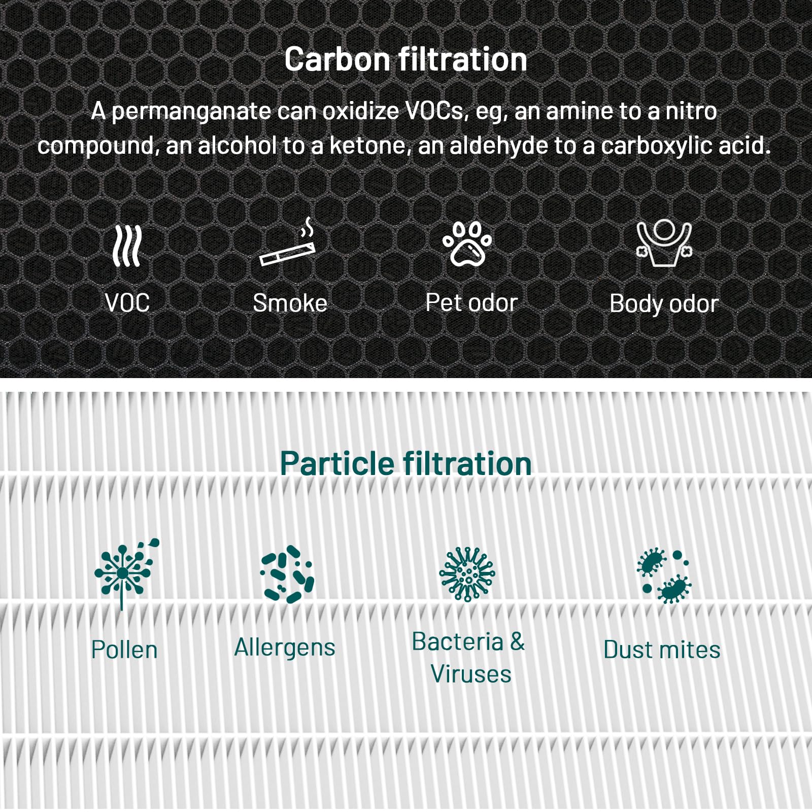 Jafända JF888 Replacement Filter, 2-Pack VOC Filters, with 4.4lb Activated Carbon & Granular SP-Permanganate, Remove Formaldehyde,VOCs,Smoke