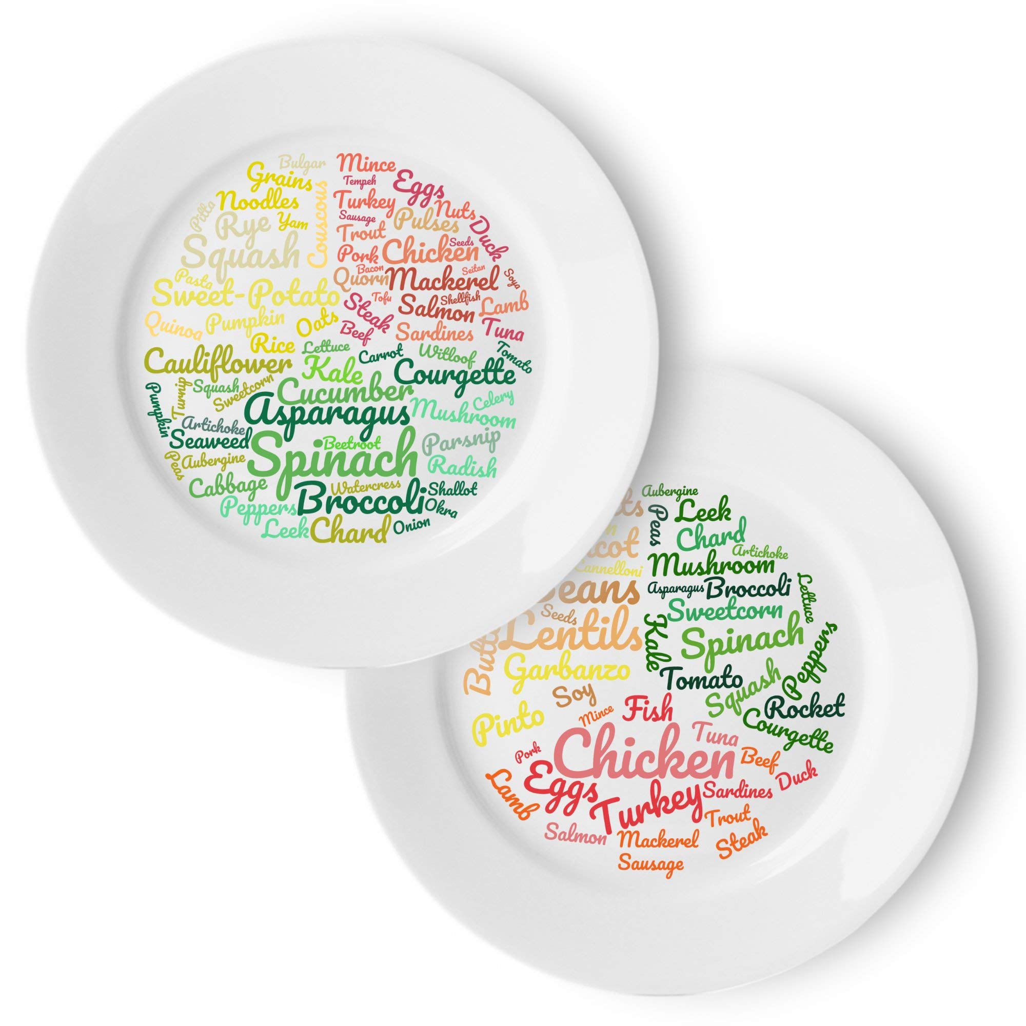 j&m Original Healthy Eating Plate & Low Carb Diet Plate (2 Pack)