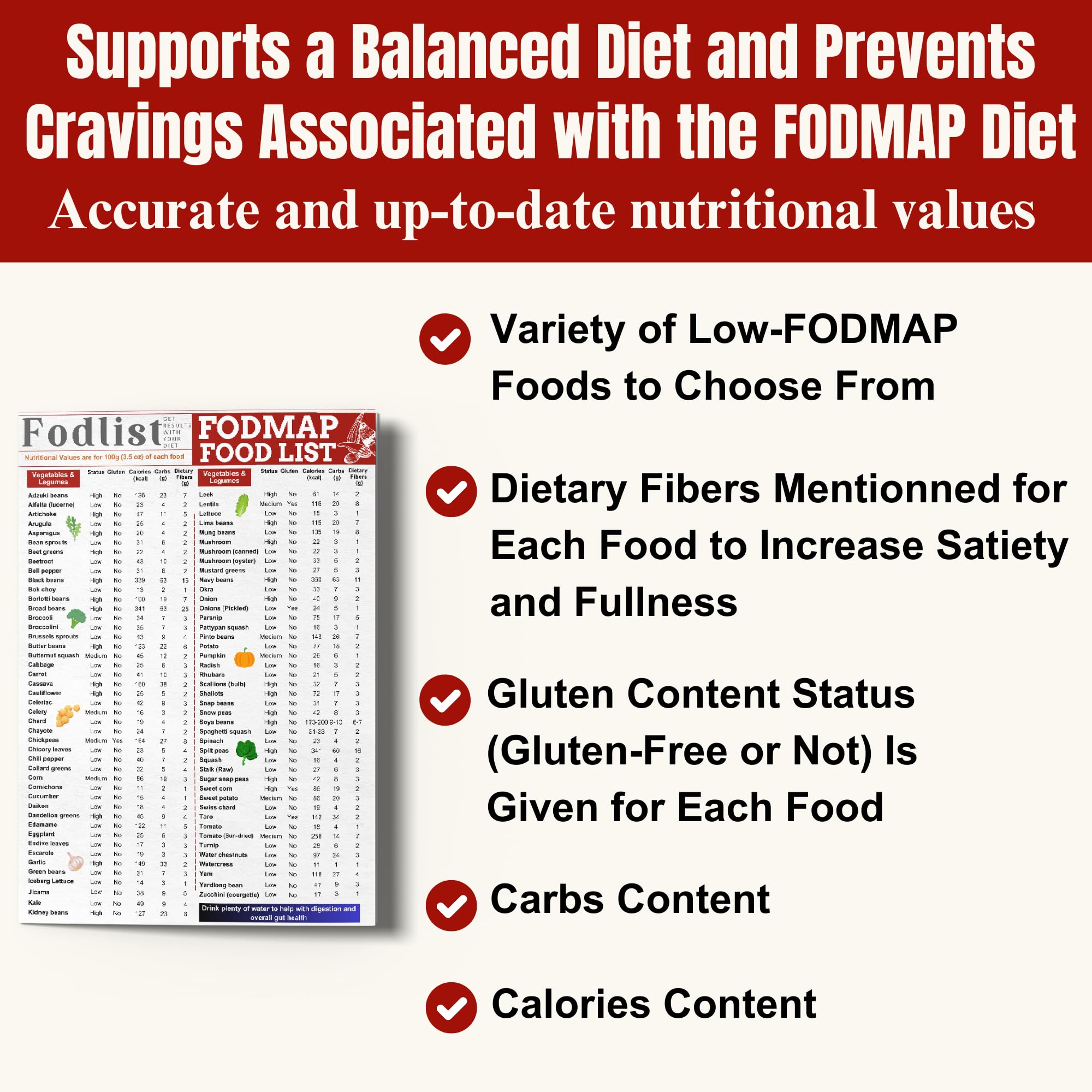 Fodmap List of Foods. Your Grocery & Shopping List for Nutrition that Supports Gut Health, IBS Relief, and Enhances the Elimination Diet. Pamphlet, Laminated, 8
