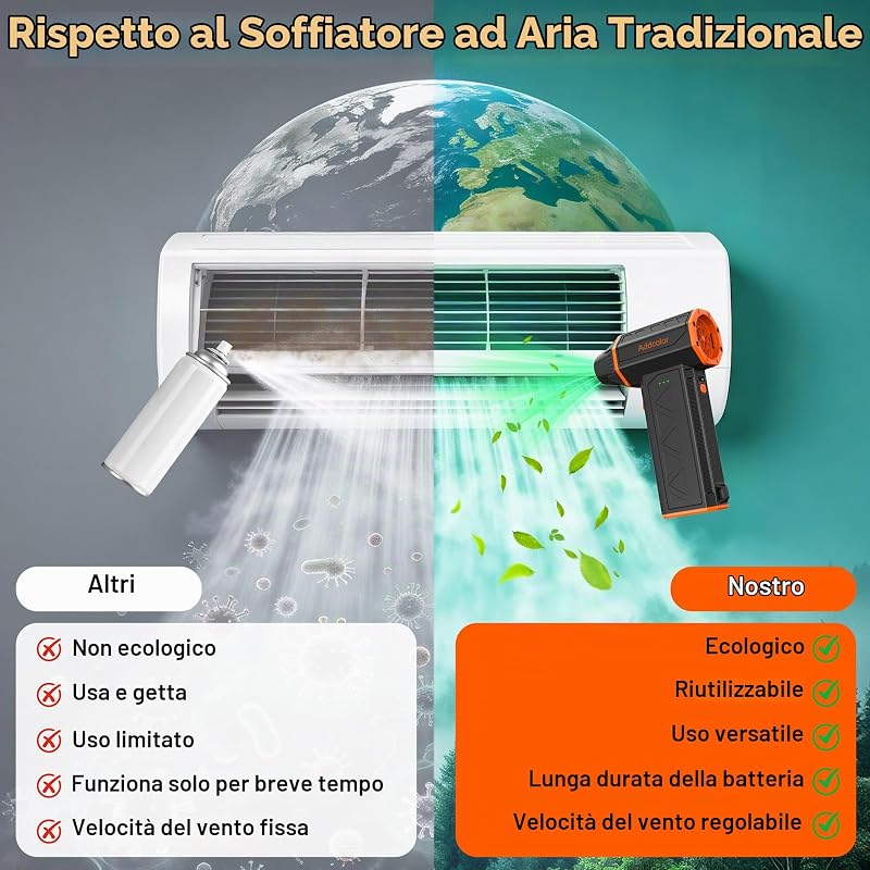 Soffiatore Portatile,Soffiatore Aria Compressa Elettrico