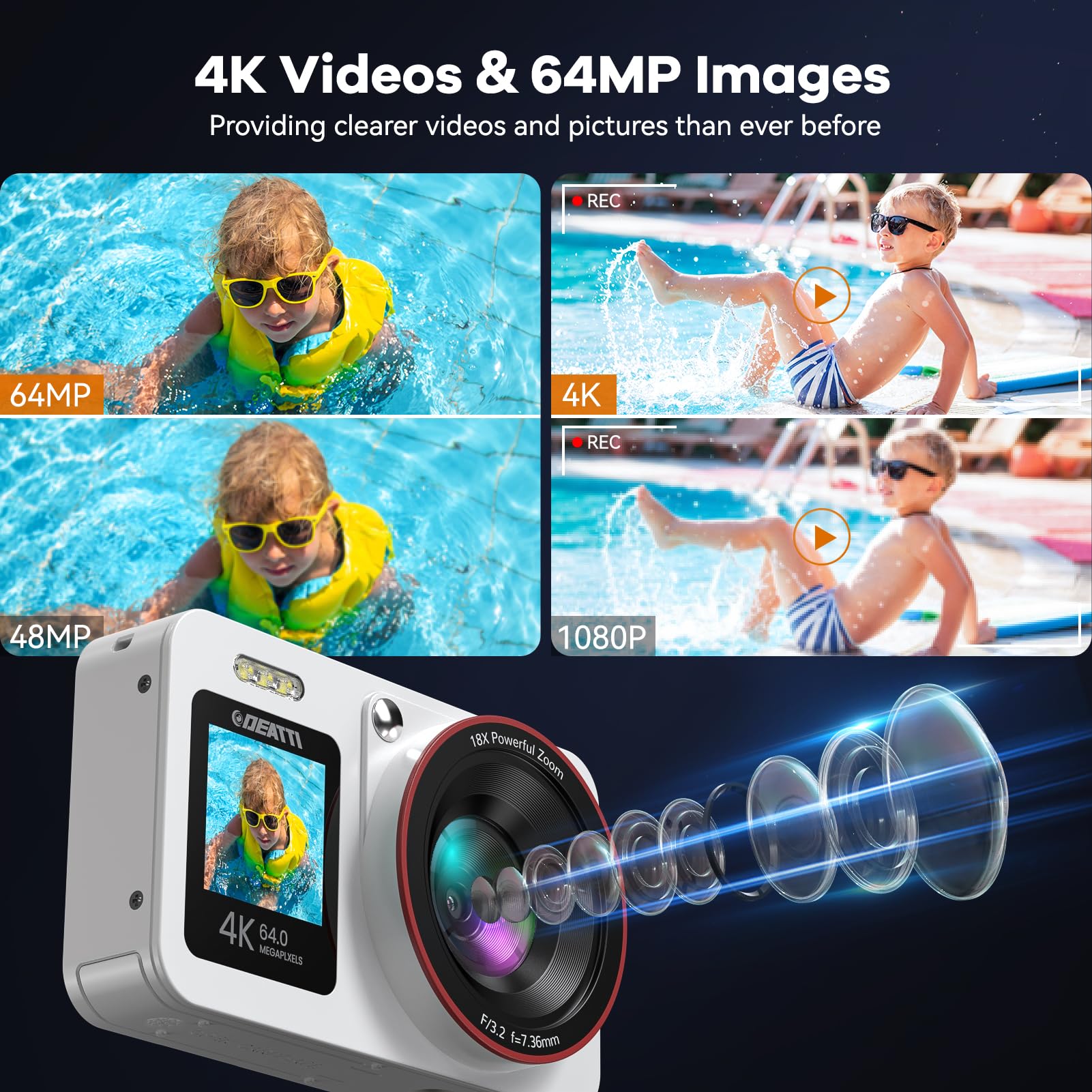 Deatti Digital Camera,FHD 4K Camera with Dual Screen 64GB SD Card 2 Batteries,Digital Point and Shoot Camera,18X Zoom,Anti Shake Portable Rechargeable for Boys Girls Kids,White