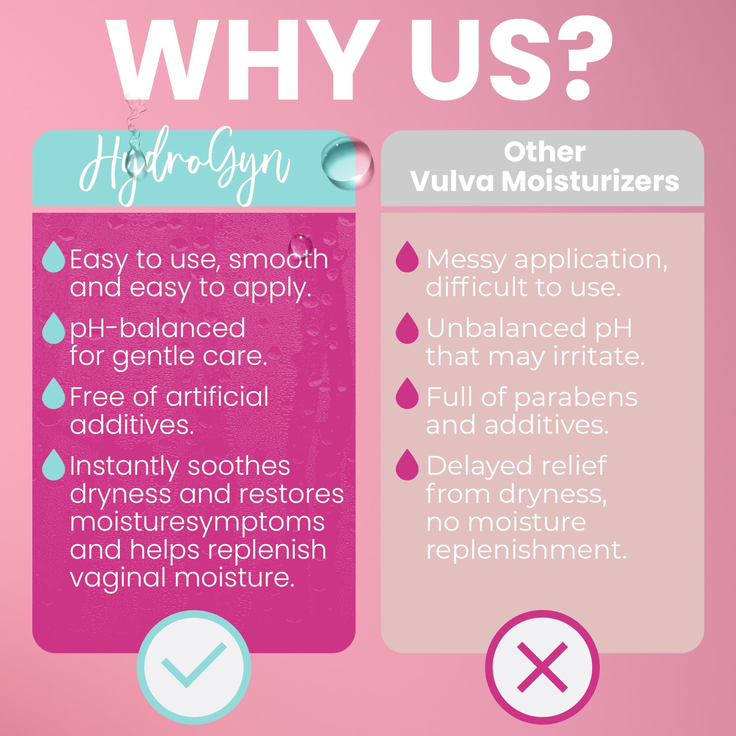 HydroGyn Vulva Balm | Vaginal Moisturizer & Menopause Support | Relieves Feminine Dryness, Itching & Irritation | Hormone-Free Vaginal Moisturizer for Women | pH Balanced Daily Intimate Skin Care