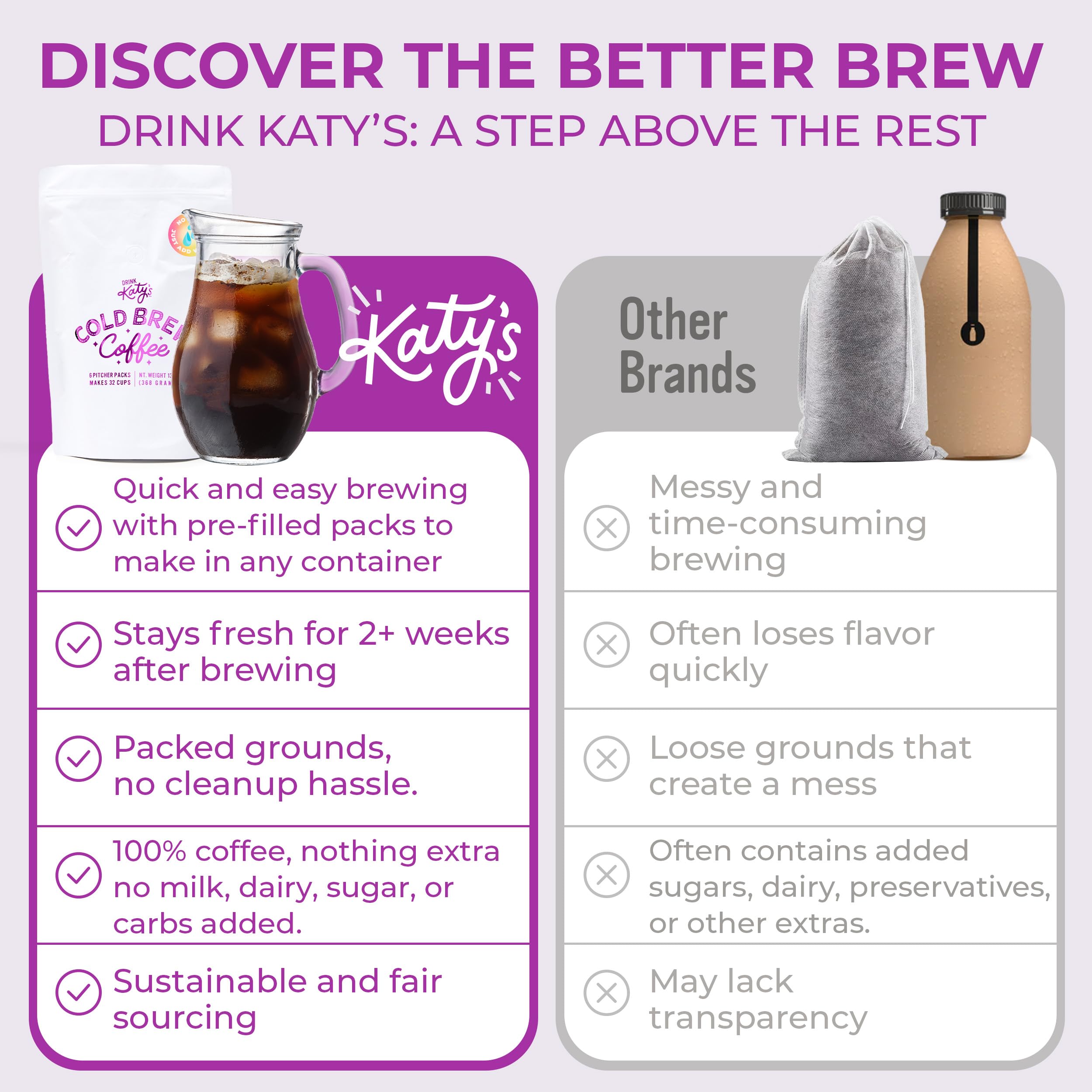 Katy’s Cold Brew Coffee Pitcher Packs | 6 Large Cold Brew Bags with Smooth, Bold Brazilian Coffee | Easy, Mess-Free Brewing in Any Container | No Straining Needed | 100% Woman-Owned | Makes 32 Cups