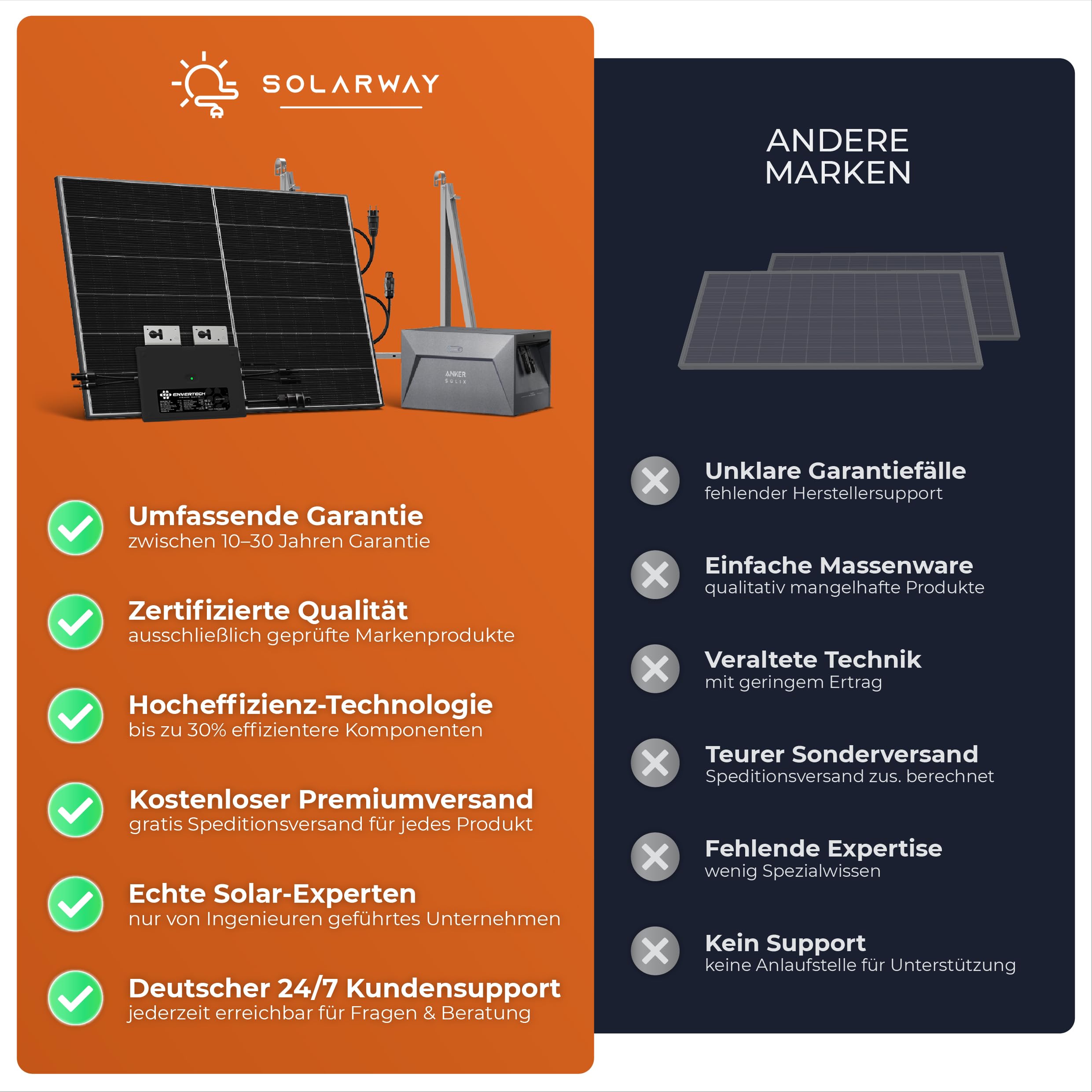 Solarway® 1000W Balkonkraftwerk 800W komplett Steckdose - neuester 800 Watt Wechselrichter - Solaranlage Komplettset - 500W bifaziale Solarmodule & Envertech & Zubehör 7