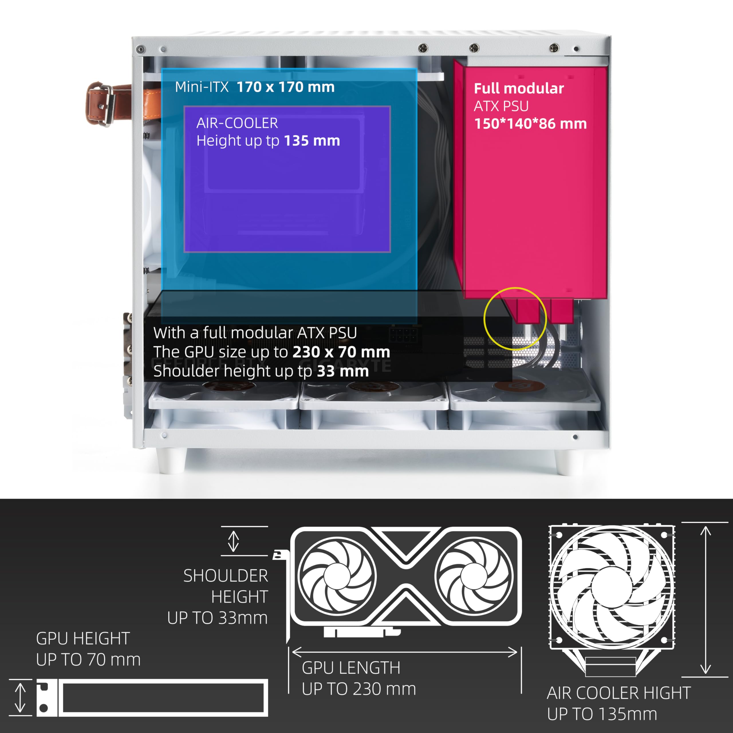 SGPC K77 Lite 11.6L/Compact Mini-ITX PC Gaming Case/135mm CPU Cooler & 280mm GPU & SFX PSU Support/Tempered Glass Side Panel/up to 6 x 92mm Cooling Fans,1 x Pre-Installed ARGB Fan(K77Lite,White)