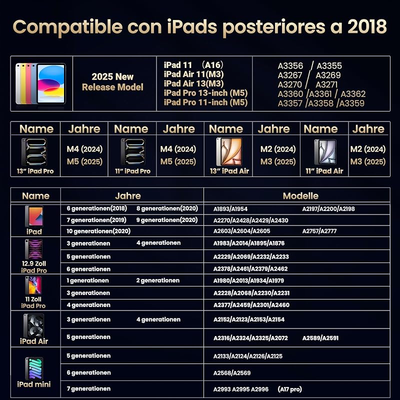 Lápiz para iPad 2018-2025 - Carga Rápida, Detección de Inclinación, Rechazo de Palma-Stylus Pencil para Apple Pencil con iPad 11/10/9/8/7/6/A16, Pro M5/3/4/5/6/M4, Air 3/4/5/M2/M3, Mini 5/6 Pad — foto 6 de 8