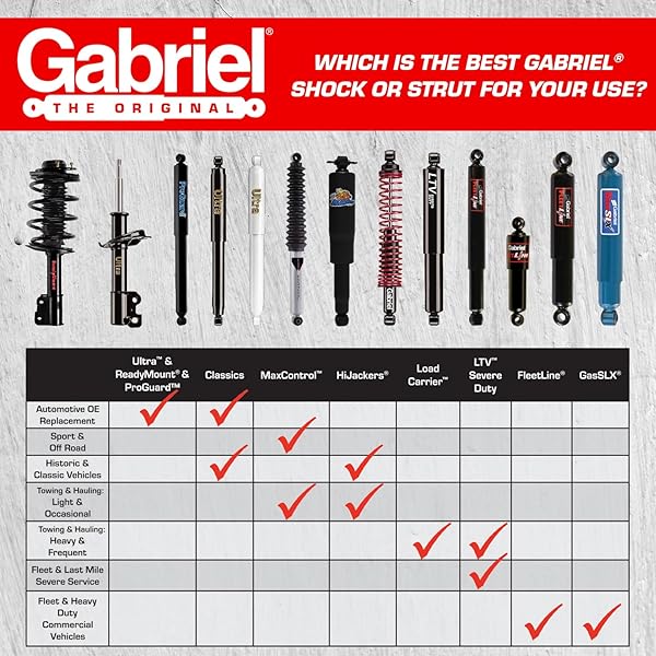 GABRIEL 77488 MAX CONTROL REAR MONOTUBE SHOCK ABSORBER FITS CHEVROLET AND GMC MODELS C1500, C2500, C3500 EXTENDED CAB PICKUP, C3500 STANDARD CAB PICKUP, C3500, K1500, K2500, K3500 (1 PACK)