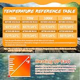 LUCKY HERP Ceramic Heat Emitter 150W Reptile Bulbs 2Pack E27 Vivarium view 4
