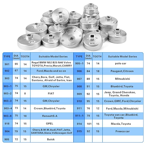BETOOLL 23PCS OIL FILTER WRENCH SET, OIL FILTER SOCKET SET WITH 65, 67, 72, 73, 74, 75, 76, 79, 84, 89, 91, 92, 95, 101MM, COMPATIBLE WITH TOYOTA VW BMW GMC SIERRA FORD VOLVO