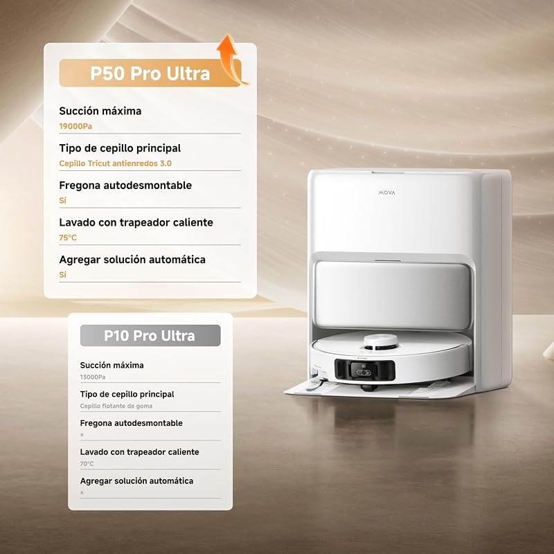 P50 Pro Ultra, Robot Aspirador, Blanco